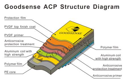 Goodsense ACP