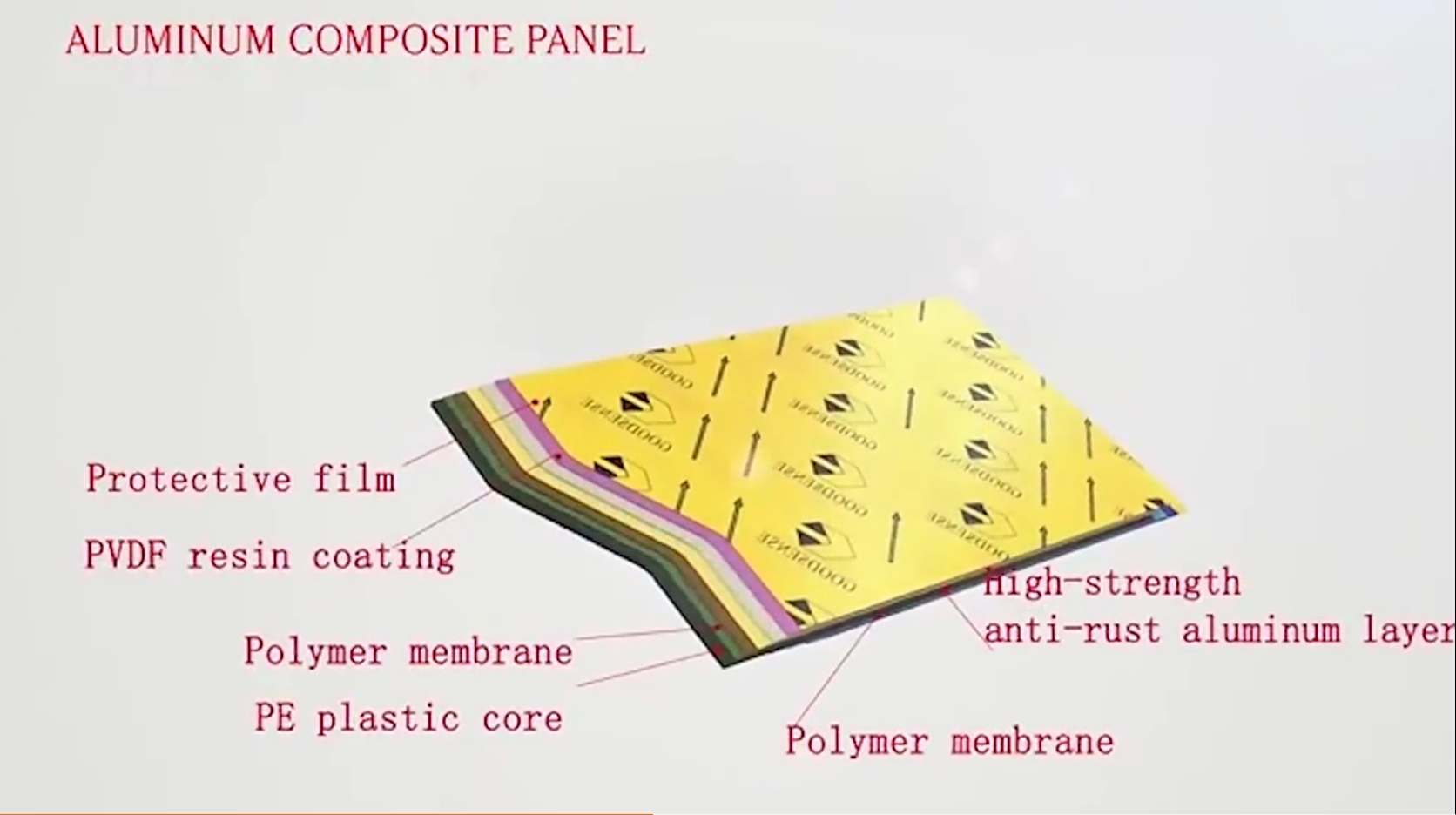 Guangzhou Goodsense Aluminum Composite Panel