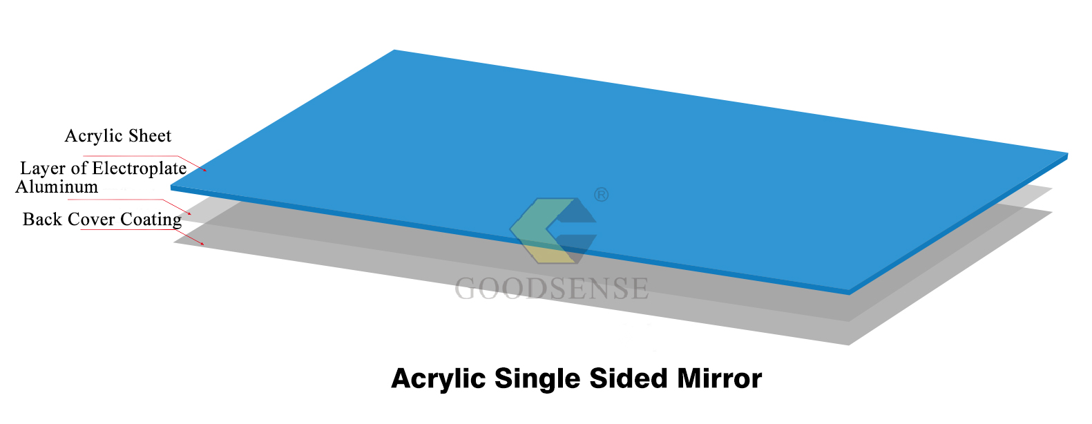 Acrylic Single Sided Mirror