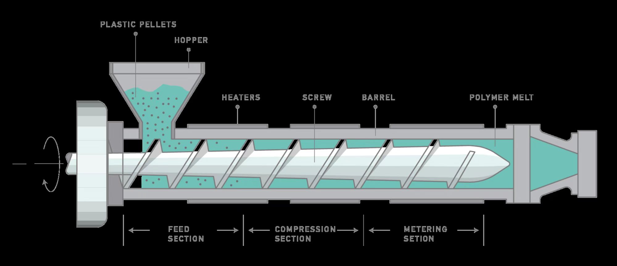 Extruded Acrylic Sheet