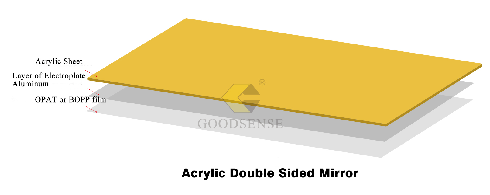 Acrylic double sided mirror