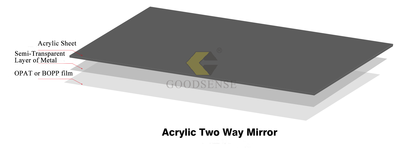 Acrylic Two Way Mirror